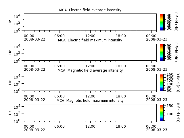 ak_h1_mca_20080322_v02.cdf.png