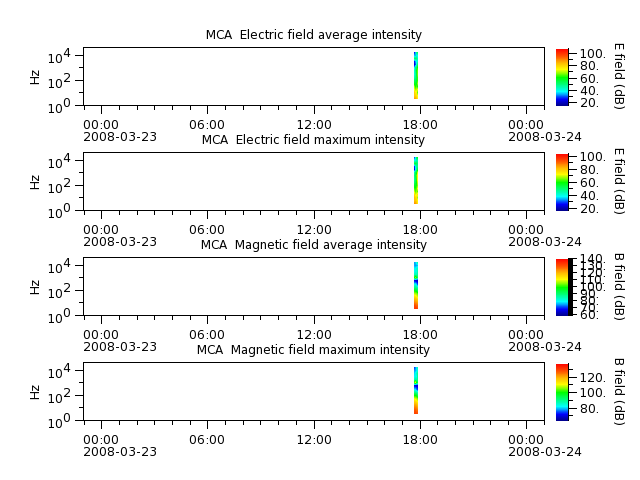 ak_h1_mca_20080323_v02.cdf.png