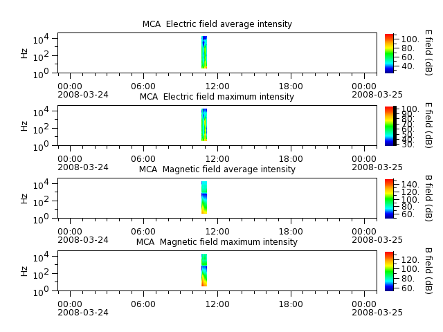 ak_h1_mca_20080324_v02.cdf.png