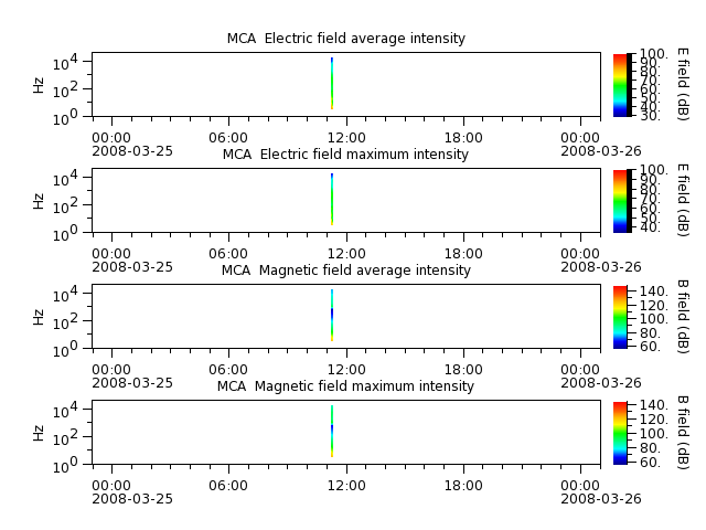 ak_h1_mca_20080325_v02.cdf.png