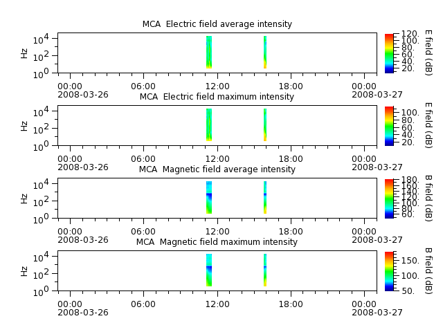 ak_h1_mca_20080326_v02.cdf.png