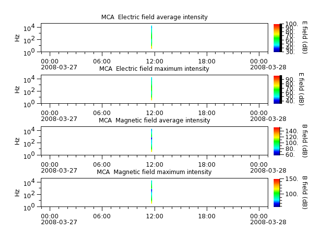 ak_h1_mca_20080327_v02.cdf.png