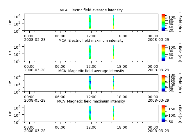 ak_h1_mca_20080328_v02.cdf.png