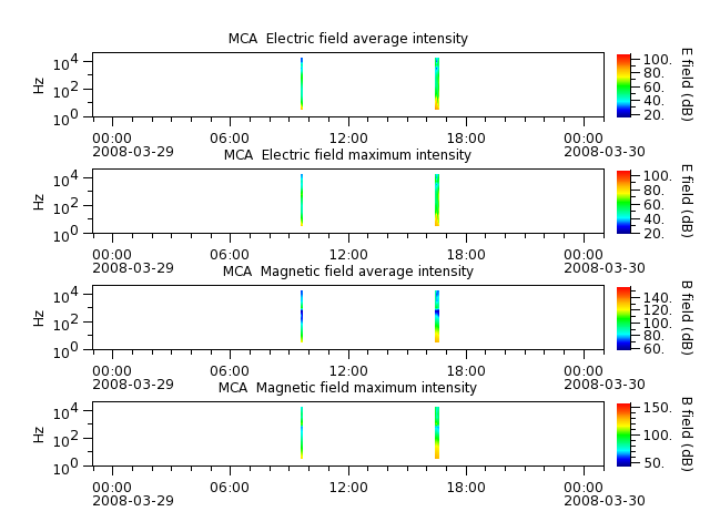 ak_h1_mca_20080329_v02.cdf.png