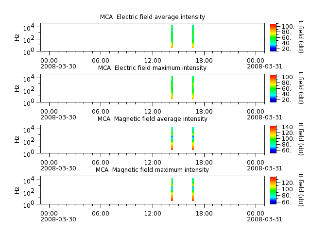 ak_h1_mca_20080330_v02.cdf.png