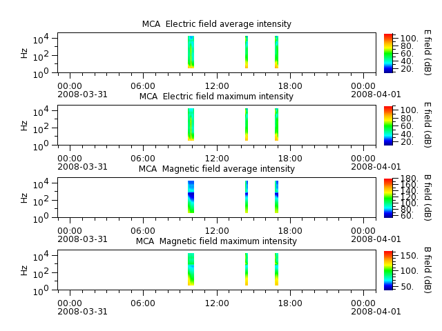 ak_h1_mca_20080331_v02.cdf.png