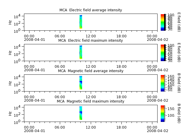 ak_h1_mca_20080401_v02.cdf.png