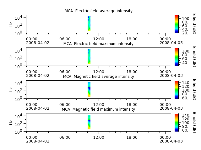 ak_h1_mca_20080402_v02.cdf.png