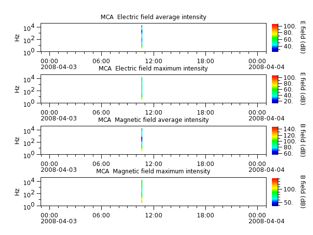 ak_h1_mca_20080403_v02.cdf.png