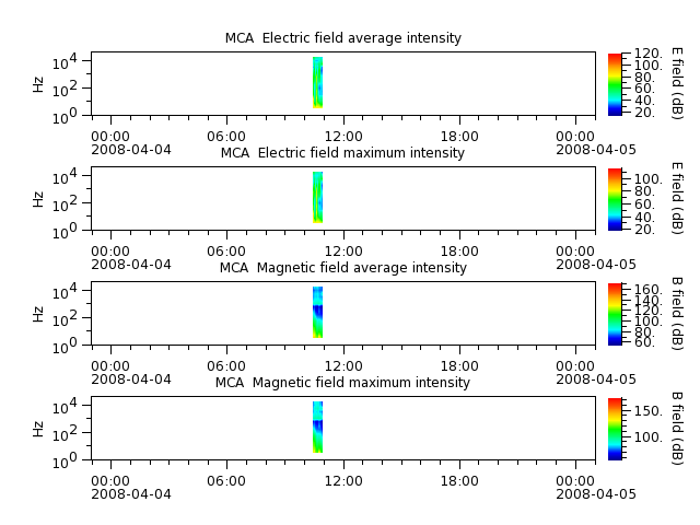 ak_h1_mca_20080404_v02.cdf.png
