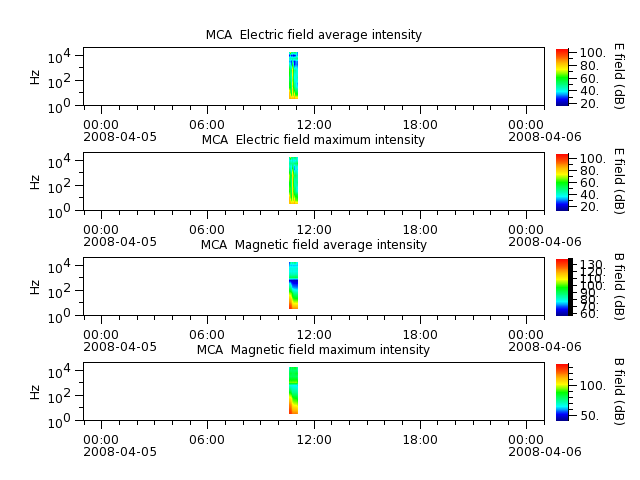 ak_h1_mca_20080405_v02.cdf.png