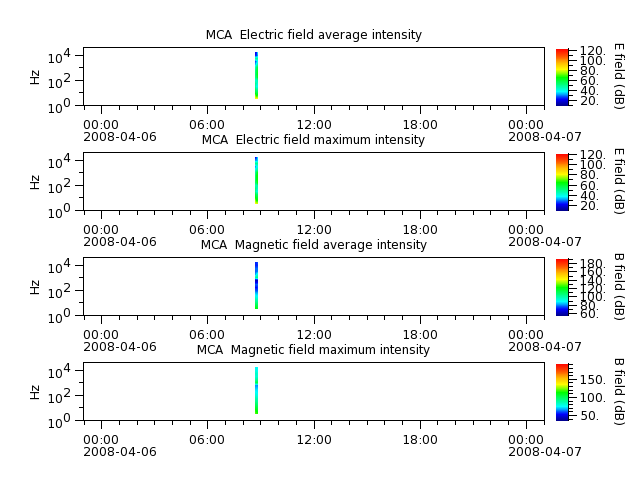 ak_h1_mca_20080406_v02.cdf.png