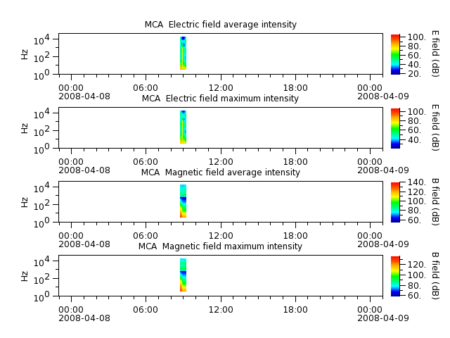 ak_h1_mca_20080408_v02.cdf.png