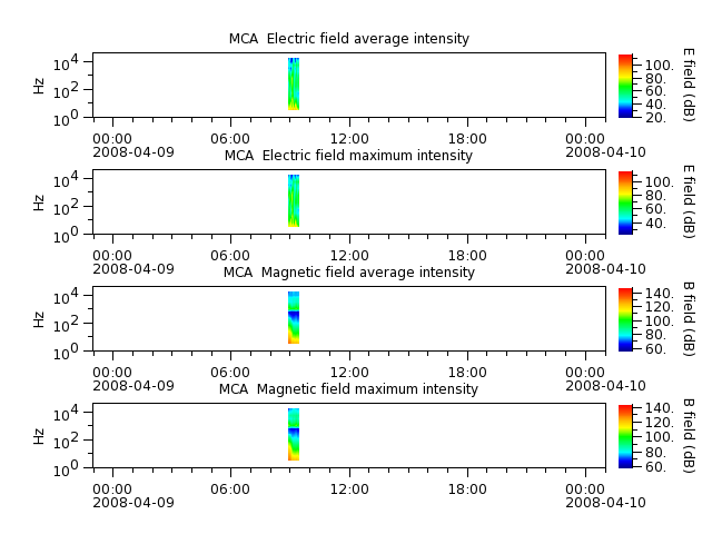 ak_h1_mca_20080409_v02.cdf.png