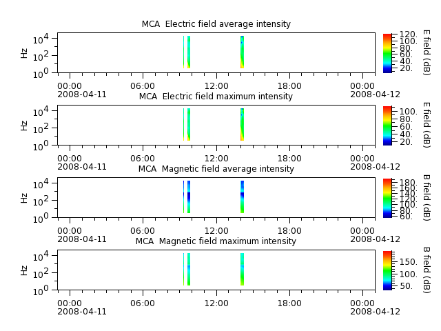 ak_h1_mca_20080411_v02.cdf.png