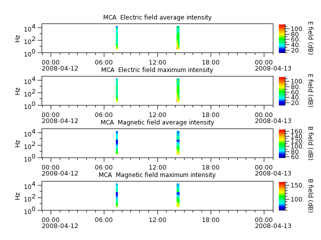 ak_h1_mca_20080412_v02.cdf.png
