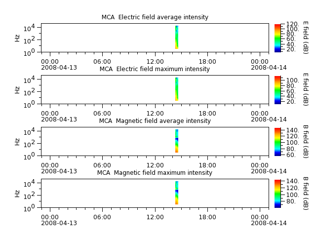 ak_h1_mca_20080413_v02.cdf.png