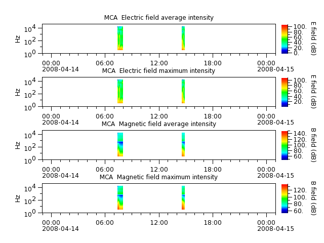 ak_h1_mca_20080414_v02.cdf.png