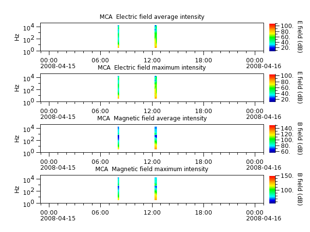 ak_h1_mca_20080415_v02.cdf.png
