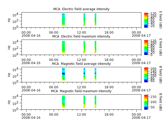 ak_h1_mca_20080416_v02.cdf.png