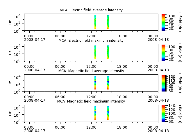 ak_h1_mca_20080417_v02.cdf.png