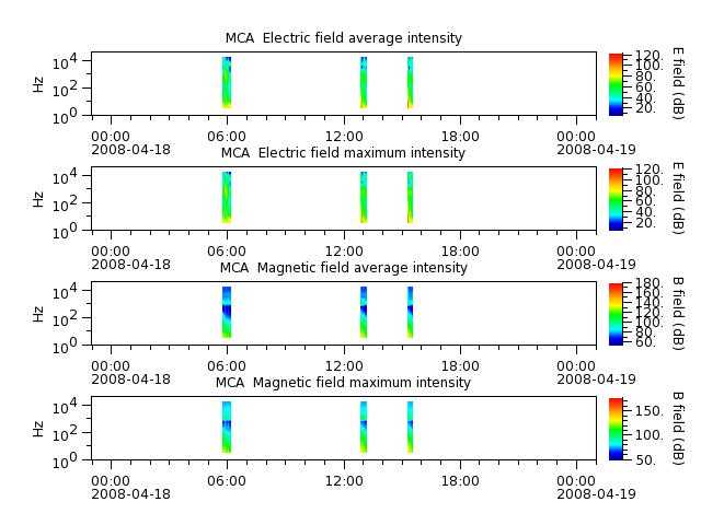 ak_h1_mca_20080418_v02.cdf.png