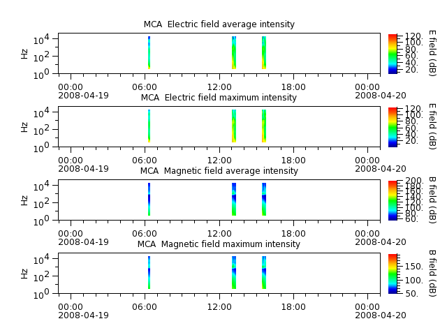 ak_h1_mca_20080419_v02.cdf.png
