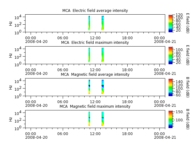 ak_h1_mca_20080420_v02.cdf.png