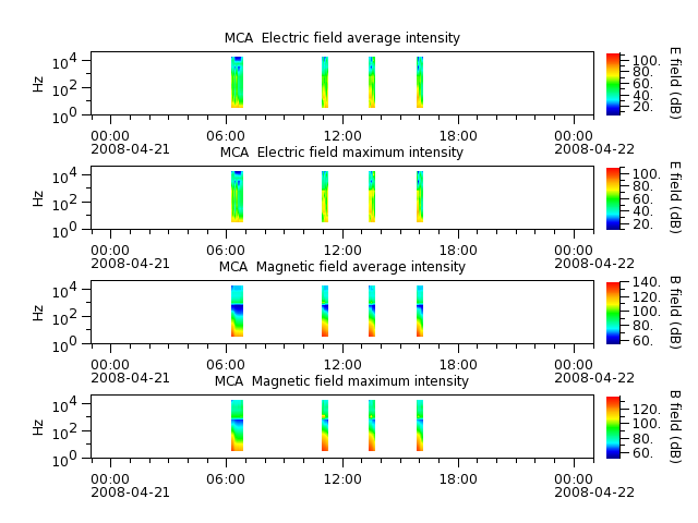 ak_h1_mca_20080421_v02.cdf.png