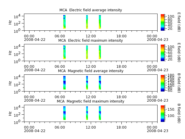 ak_h1_mca_20080422_v02.cdf.png