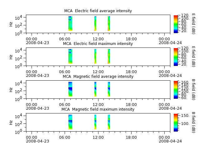 ak_h1_mca_20080423_v02.cdf.png