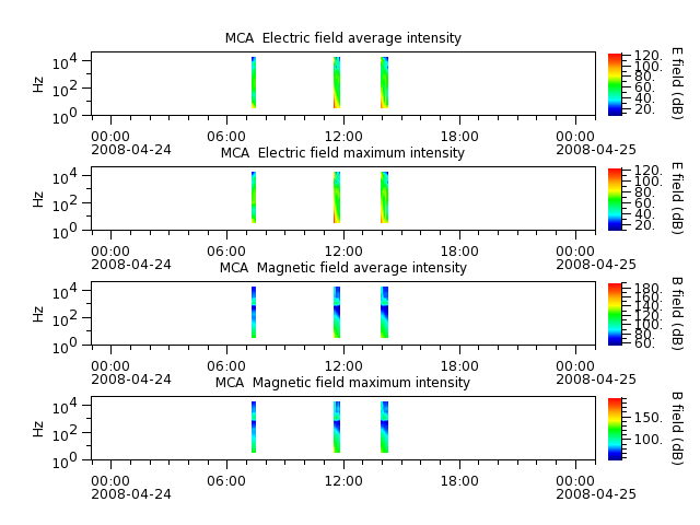ak_h1_mca_20080424_v02.cdf.png