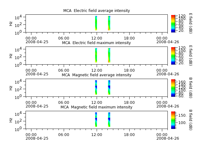 ak_h1_mca_20080425_v02.cdf.png