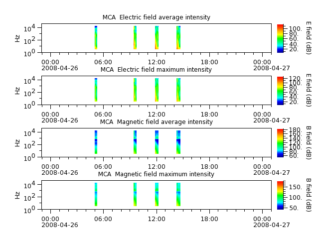 ak_h1_mca_20080426_v02.cdf.png
