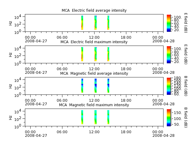 ak_h1_mca_20080427_v02.cdf.png