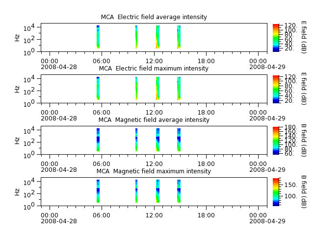 ak_h1_mca_20080428_v02.cdf.png