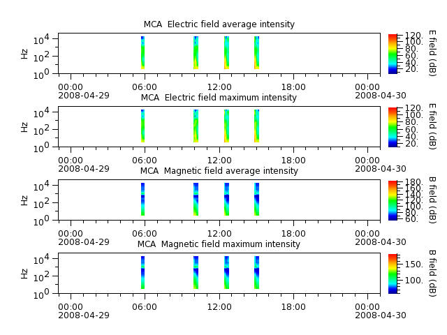 ak_h1_mca_20080429_v02.cdf.png
