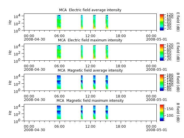 ak_h1_mca_20080430_v02.cdf.png