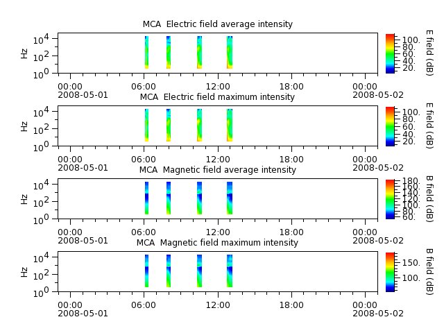 ak_h1_mca_20080501_v02.cdf.png