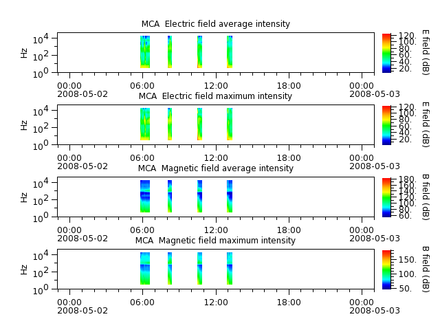 ak_h1_mca_20080502_v02.cdf.png