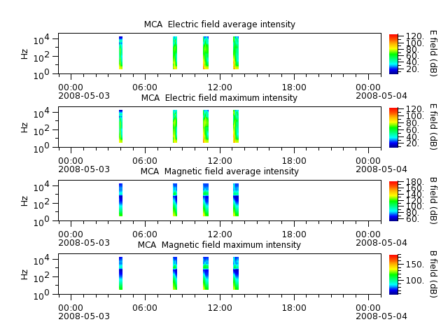 ak_h1_mca_20080503_v02.cdf.png