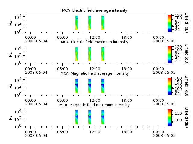 ak_h1_mca_20080504_v02.cdf.png