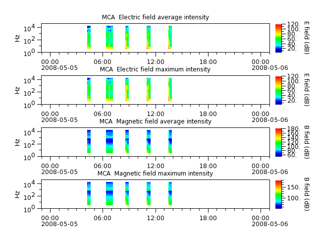 ak_h1_mca_20080505_v02.cdf.png