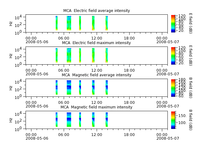 ak_h1_mca_20080506_v02.cdf.png