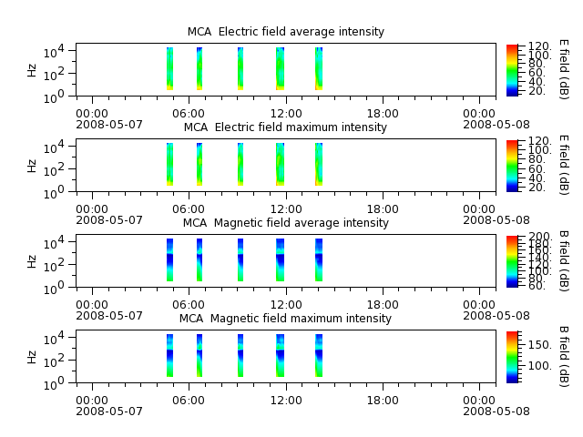 ak_h1_mca_20080507_v02.cdf.png