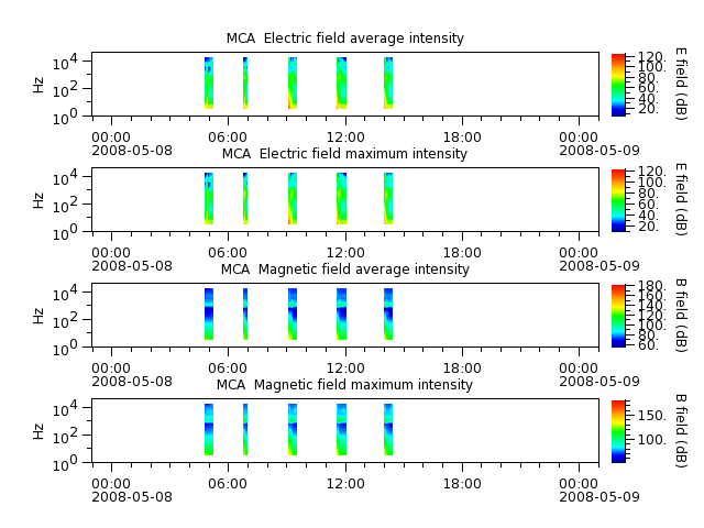 ak_h1_mca_20080508_v02.cdf.png