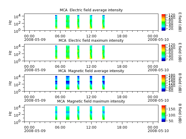 ak_h1_mca_20080509_v02.cdf.png
