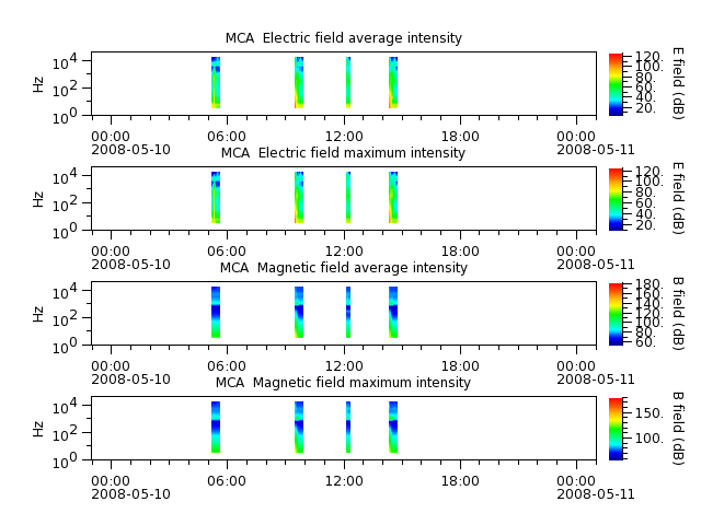 ak_h1_mca_20080510_v02.cdf.png