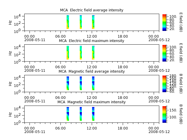 ak_h1_mca_20080511_v02.cdf.png