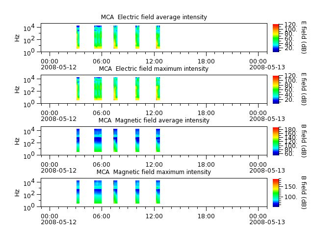ak_h1_mca_20080512_v02.cdf.png